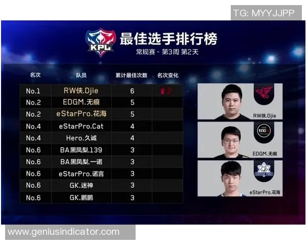 2026王者荣耀比赛经验排名：EDG创新高